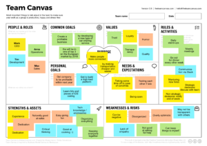 Team Canvas: Fortalecendo indivíduos e interações