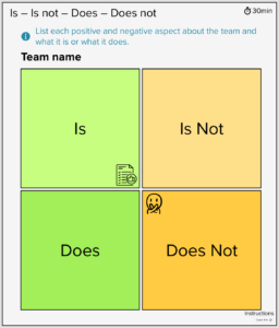 Team Is – Is Not – Does – Does Not: Criando clareza e identidade de equipes