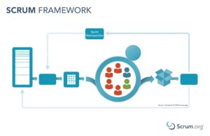 Sprint Retrospective: planejando o aumento de qualidade e a eficácia do time