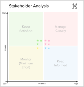 Stakeholder Analysis: engajamento eficiente com base na influência e interesse das pessoas